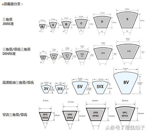 皮帶輪規格怎麼看|【皮帶輪規格怎麼看】皮帶輪規格如何看？這篇圖文教你快速瞭。